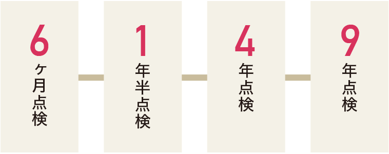 6ヶ月点検・1年半点検・4年点検・9年点検